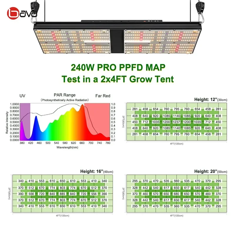 2024 Smart LED Panel Grow Lamp Samsung lm301h UV IR Dimmable 240 watt led Plant Lamp full spectrum For Veg Bloom Growing Tents