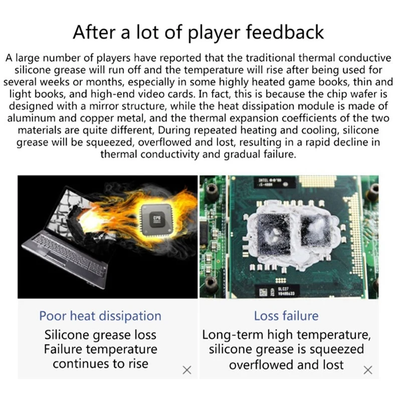 Thermal Conductive …