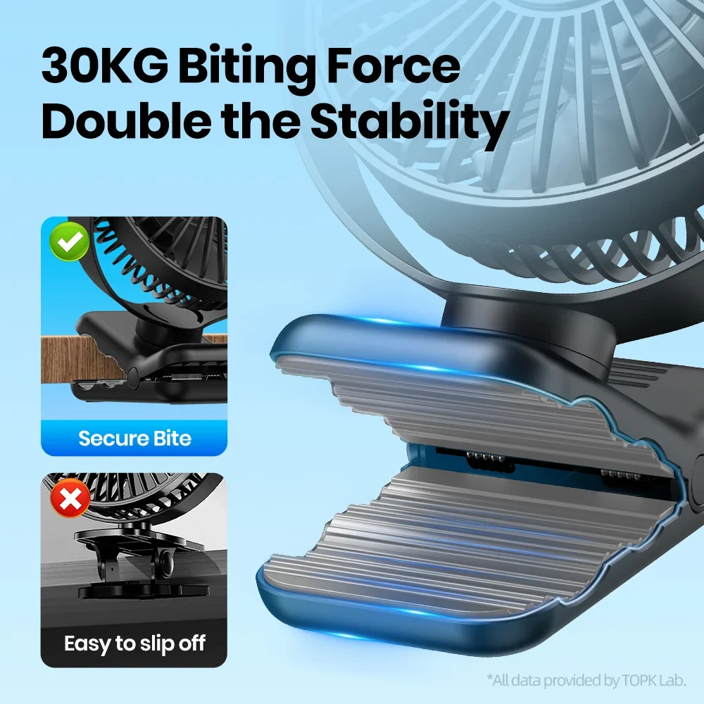 Mini Portable Clip on Fan,USB Desk Fan,3 Speeds Quiet Wind 720° Rotate Personal Electric Fan,Standing Fans for Room Home