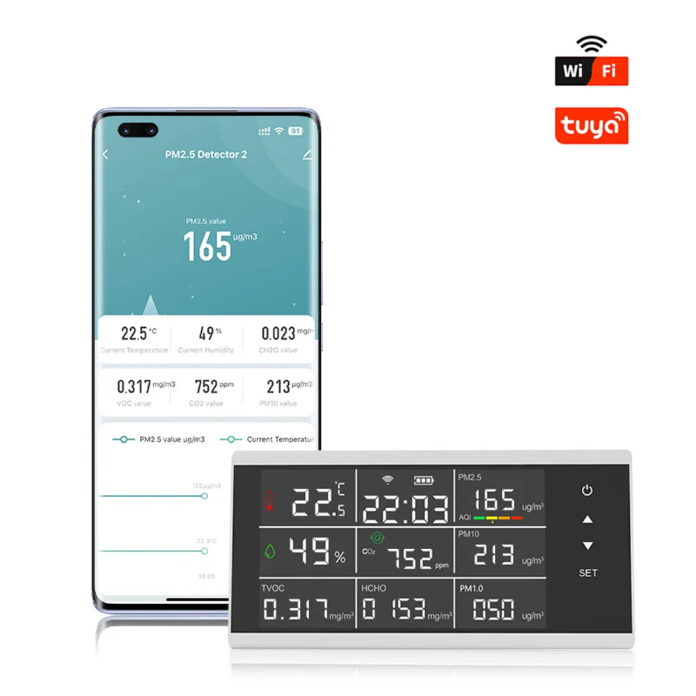 Detektor Gas Wifi Tuya Layar Besar Baru Tombol Layar Sentuh 10 in 1 Temperatur dan Kelembapan HCHO/TVOC/PM2.5/PM10/CO2