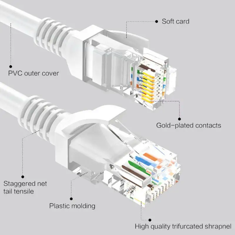 1/2/3/5/10M CAT-5E RJ45 Ethernet LAN Network Cable With Standard RJ45 Network Cable Interface For Computers And Switches