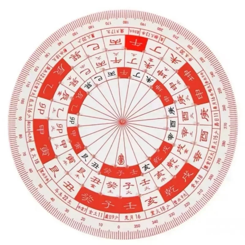 High Precision Luopan Ruler Plastic Feng Shui Master Compass Measuring Tool Building House Geographical Direction Supplies