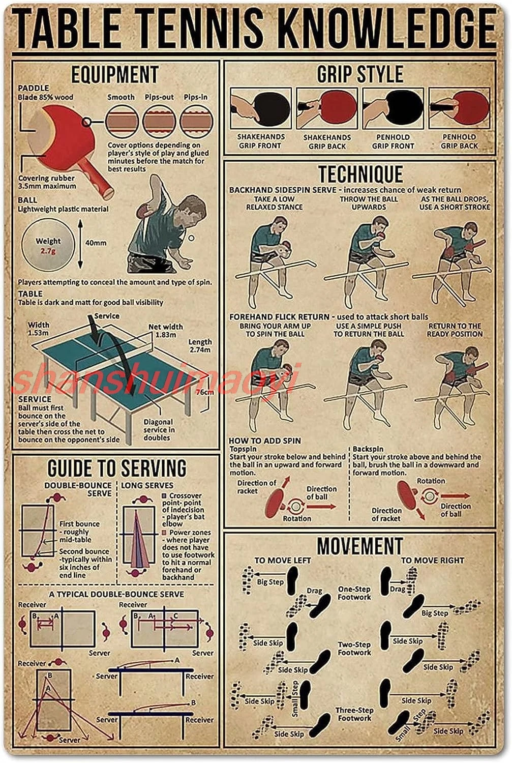 Table Tennis Knowledge Poster - Masa Tenisi Bilgi Posteri Teneke Tabela