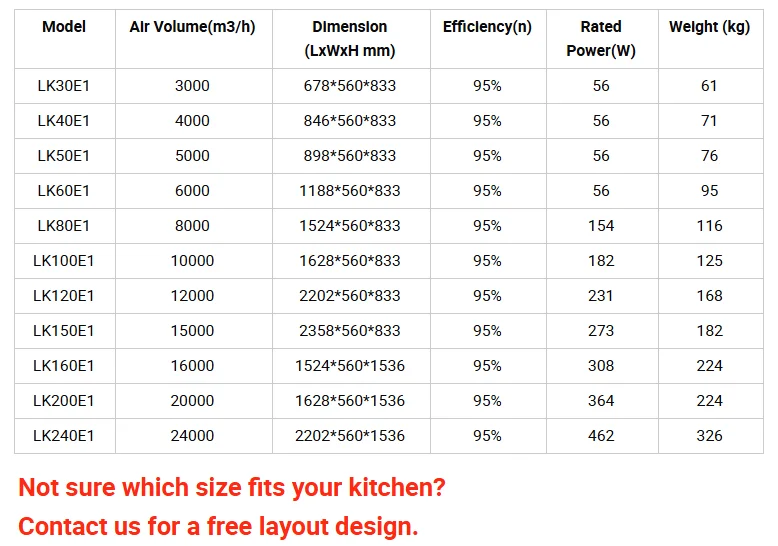 Oil Smoke Filter Stainless Steel Electrostatic Air Cleaner With 6000M3/h for Commercial Kitchen Remove Fume Odour Grease