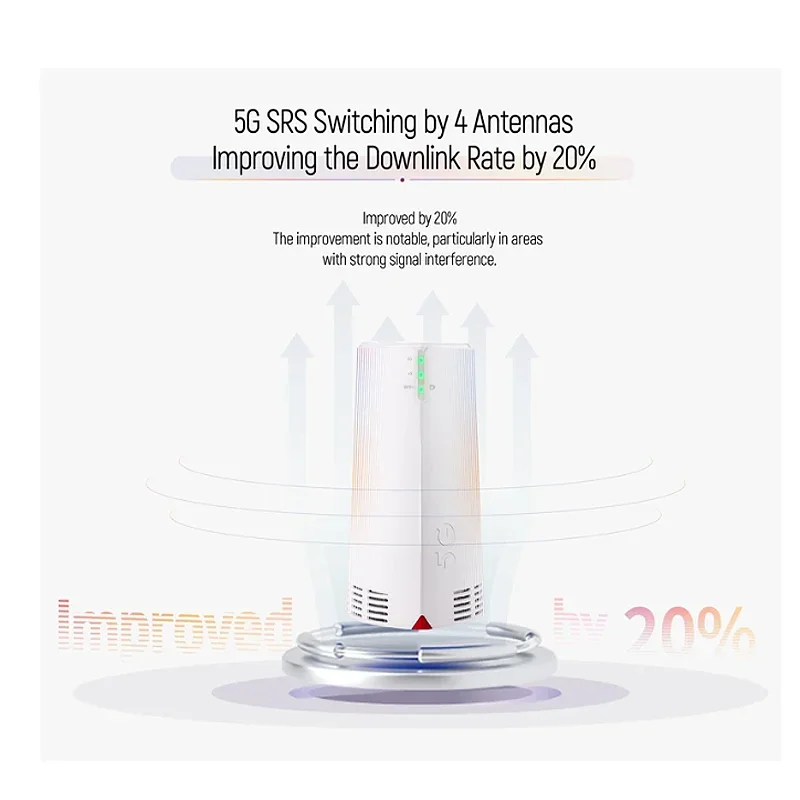 Original unlock 5G CPE Max 3Outdoor router mesh wifi 6modem NSA+SA TDD: N38/40/41/77/78/79FDD:N1/3/7/8/20/28/71router5g sim card