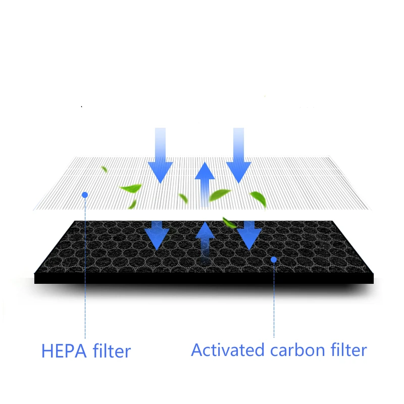 Air Purifier Filter Replacement For Electrolux EAP150/EAC203/EAC215/EAC103/EAC003 Activated Carbon and HEPA Filter Set