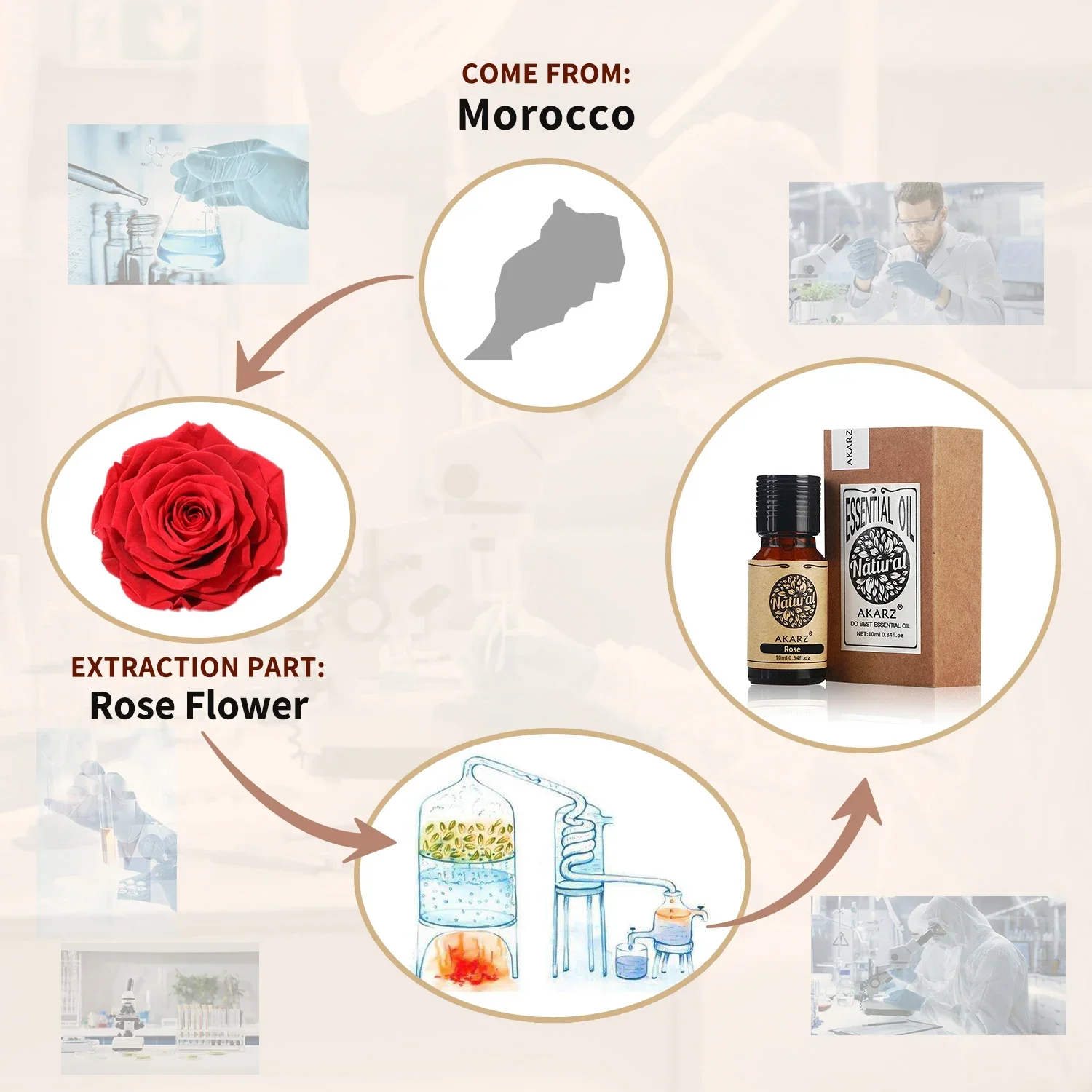 Óleo essencial de rosa akarz natural oleosidade cosméticos vela sabão aromas fazendo diy odorante matéria-prima óleo de rosa