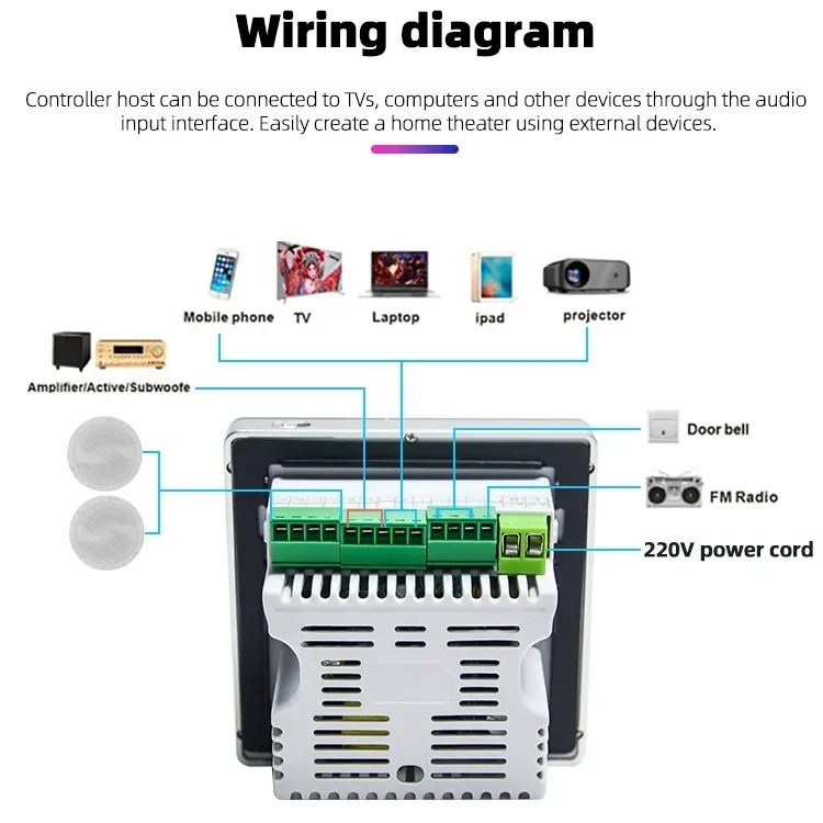 Bluetooth Wall Amplifier Music Panel Home Theater Sound System with 3.5 inch Stereo Ceiling Speaker for Residential Environment