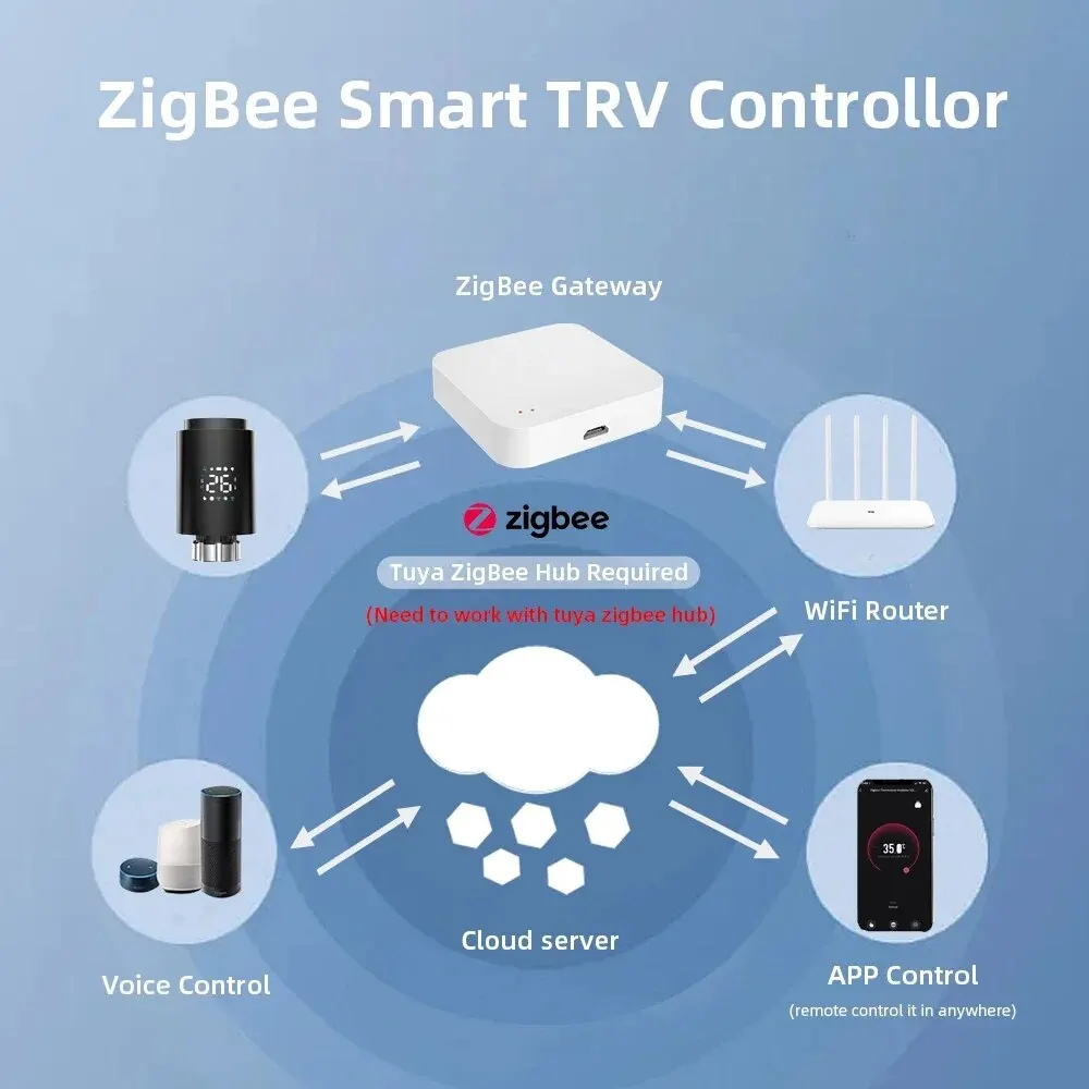 ONENUO-Termostato Inteligente Programável, Válvula Atuador Radiador, Controlador de Temperatura, Suporte Alexa, Google Home, Tuya, ZigBee 3.0, TRV