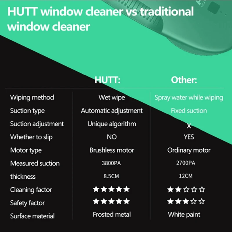 Original HUTT DDC55 Smart Electric Window Cleaning Robot Vacuum Inverter Cleaner Glass Washer Wall Washing Glass Wiper For Home