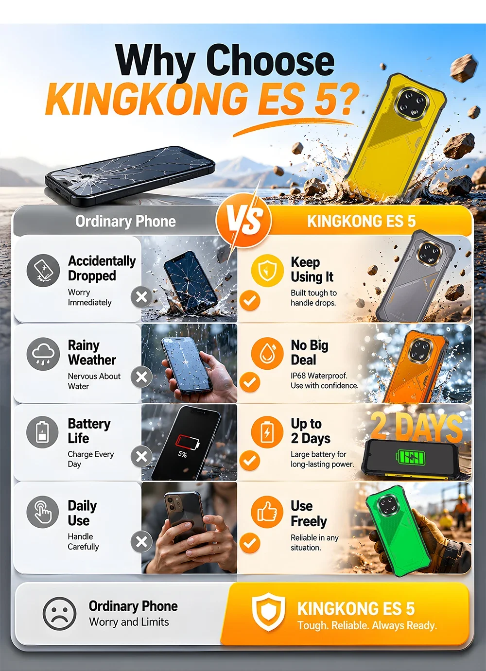 Cubot KingKong ES 5 Android Smartphone 6.88" 120Hz Screen Up to 24GB RAM(12+12GB) 256GB ROM 7000mAh Battery Rugged Phone NFC