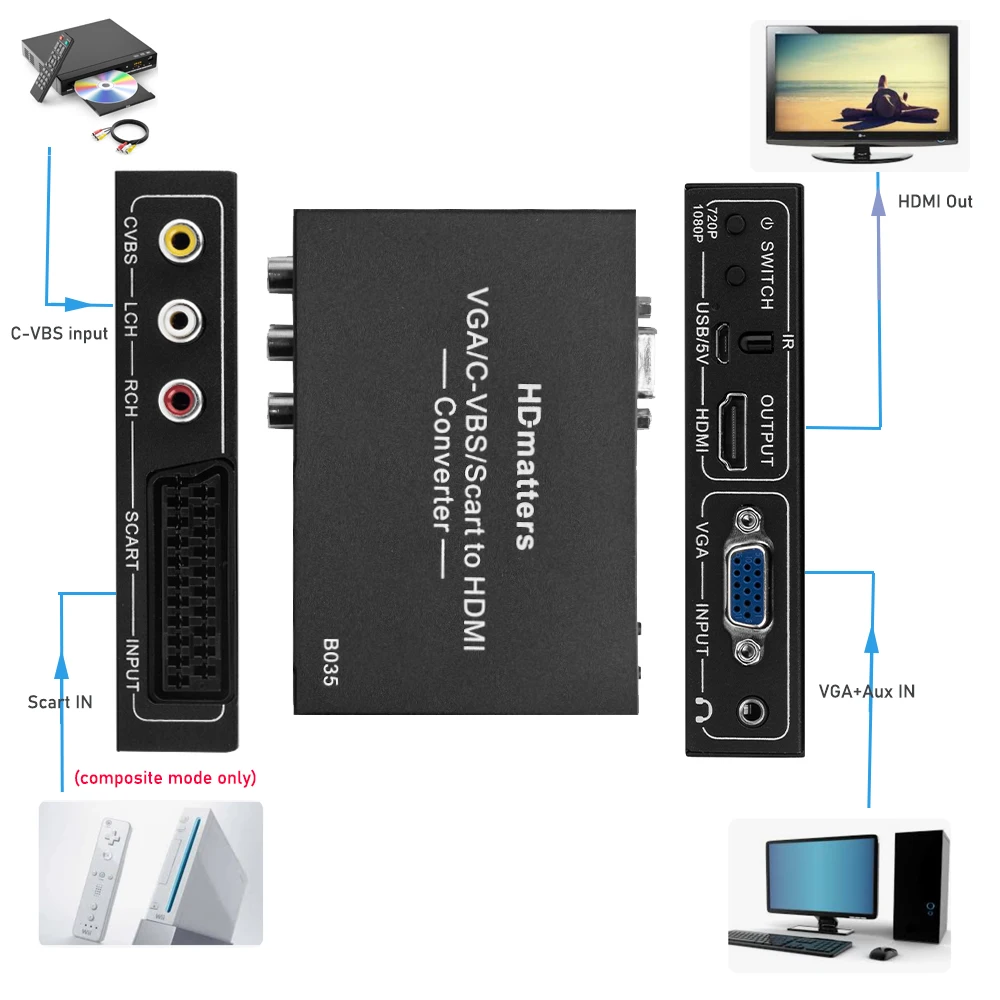 AV Scart to HDMI Converter Composite Scart+VGA+AV to HDMI Converter Scaler with Remote VGA AV Scart in to HDMI out for Wii PS2