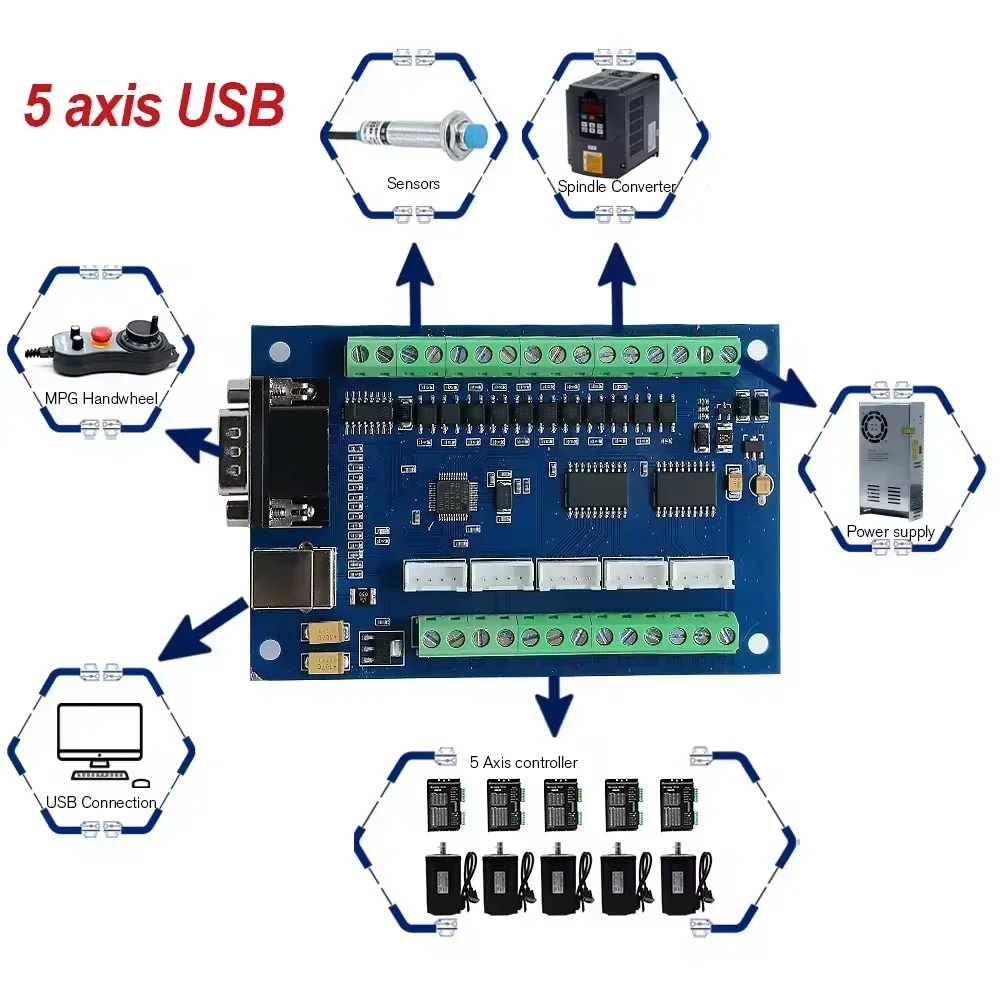 Mach3 CNC Controller STB5100 Breakout Board 5 axis USB 100Khz 12-24V Linear Motion Control Card Support Stepping Servo Motor