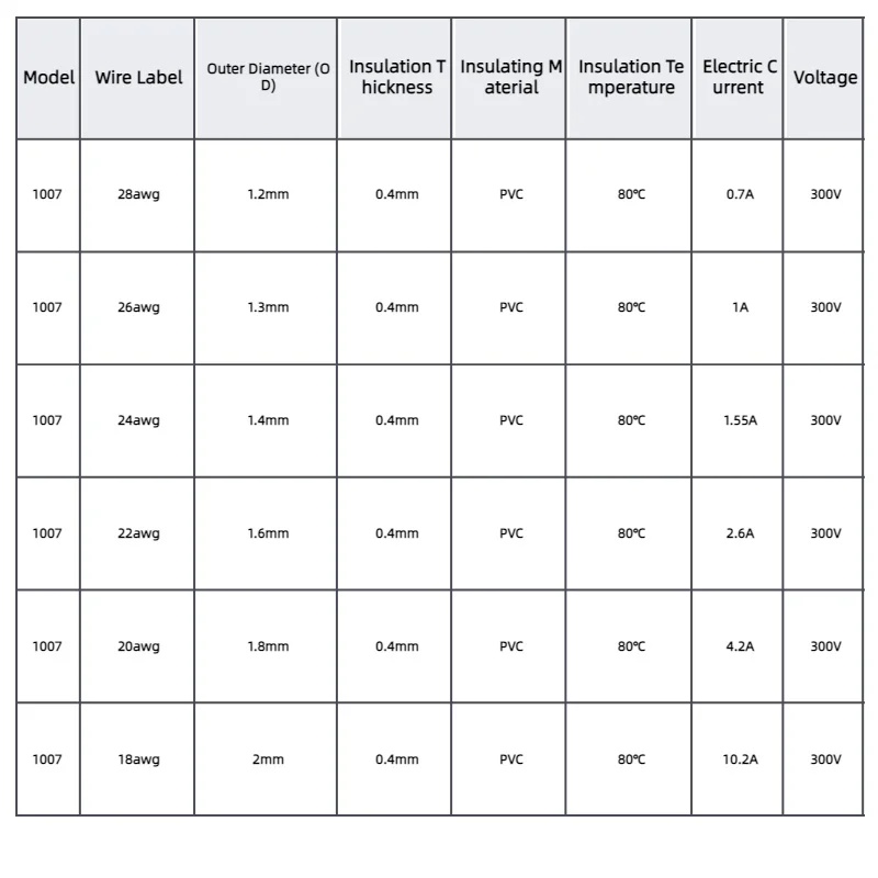 UL1007 빨간색 및 검정색 전자 와이어, 100개/세트, 24 AWG 게이지, 양단 주석 도금, 10cm PCB 납땜 와이어/점퍼 와이어
