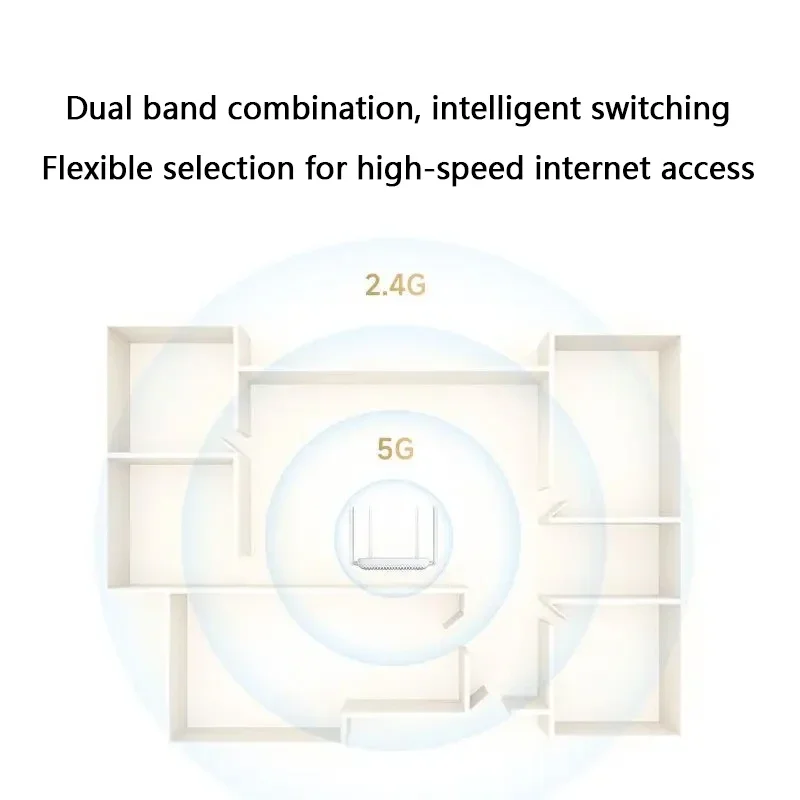 Xiaomi Router AX1500 WiFi 6 2.4/5GHz Mesh System Dual Band Gigabit Work with Mi Home App Network Cable Wifi Extender Port MiWifi