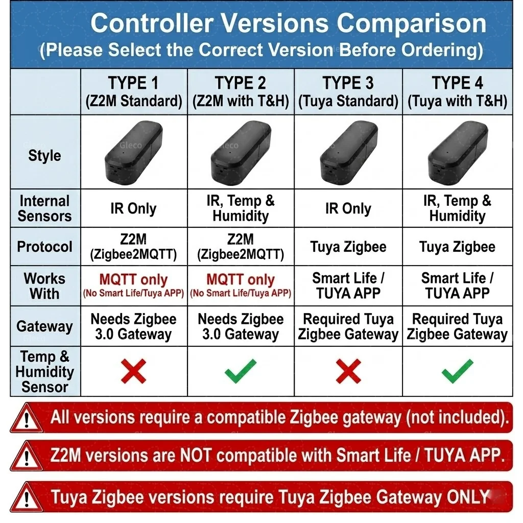 Zigbee Universal IR Remote Control TV AC Infrared Controller Blaster Temperature Humidity Works With Zigbee2mqtt/TUYA Smart Life