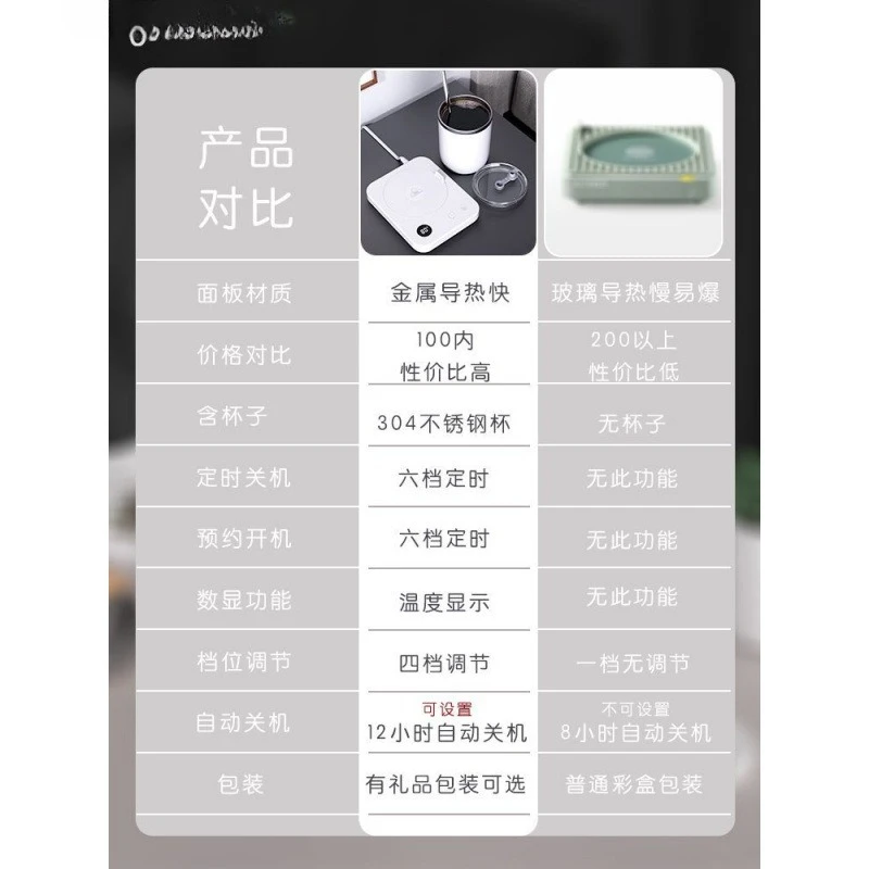 Heating cup pad 55 degrees constant temperature household hot milk office warm cup pad can boil water 100 degrees