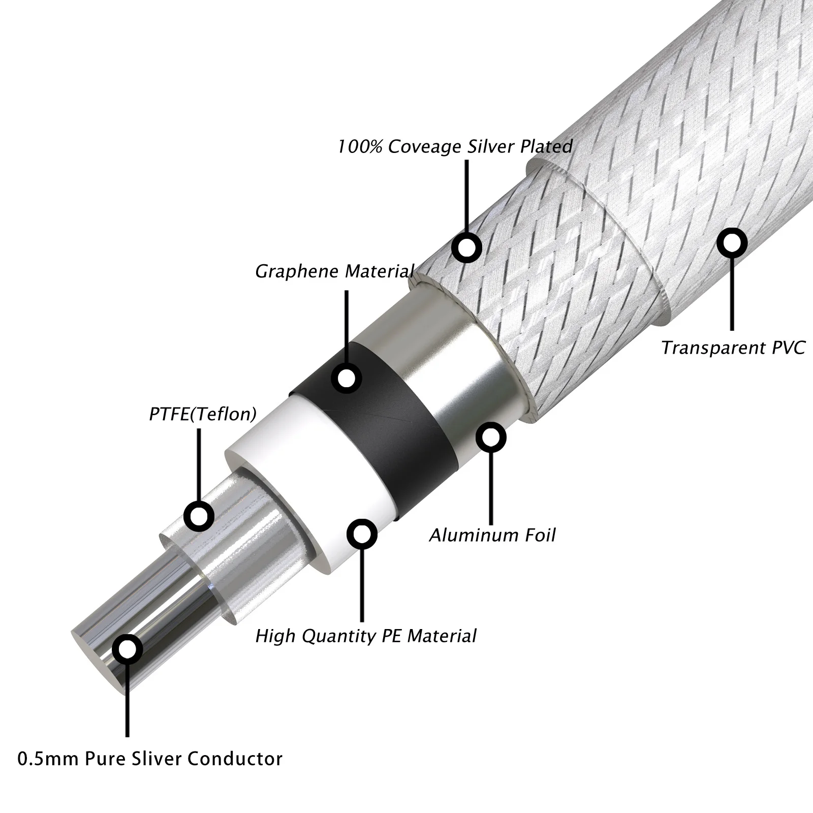 Preffair 4N Pure silver bulk Cable single core coaxial cable with PTFE Insulation for CCTV DVR SDI HD-SDI Camer Video AV