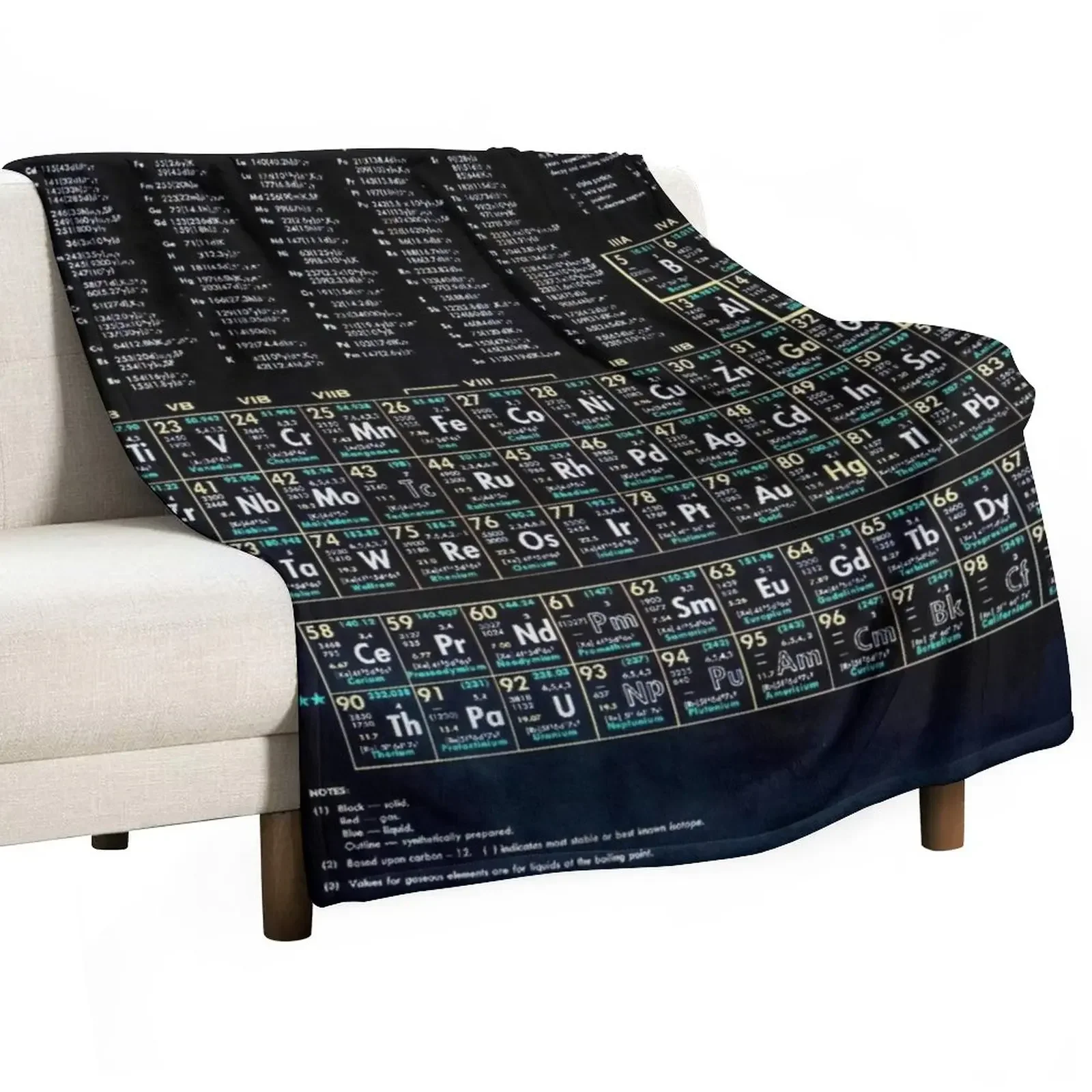 

Periodic Table Of The Elements Vintage Chart Black Throw Blanket Heavy Hairys Blankets