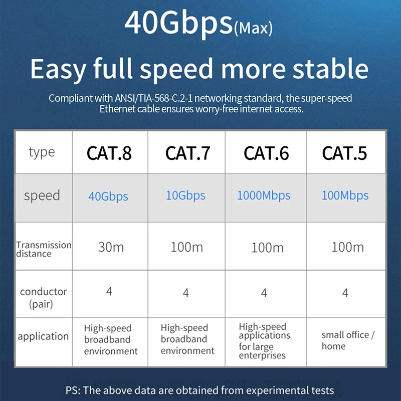 HiFi النحاس الفضة مضفر Cat8 كابل إيثرنت عالي السرعة 40Gbps 2000MHz RJ45 شبكة التصحيح كابل الصوت لجهاز التوجيه الصوتي HiFi