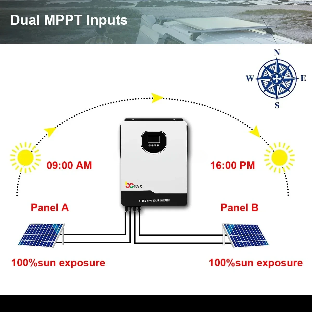 Us 5Kw 10Kw 8Kw 24V Hybrid Solar Inverter MPPT 230V Pure Sine Wave Sol ar Inverter 220V Hybrid Solar Inverter For So lar System