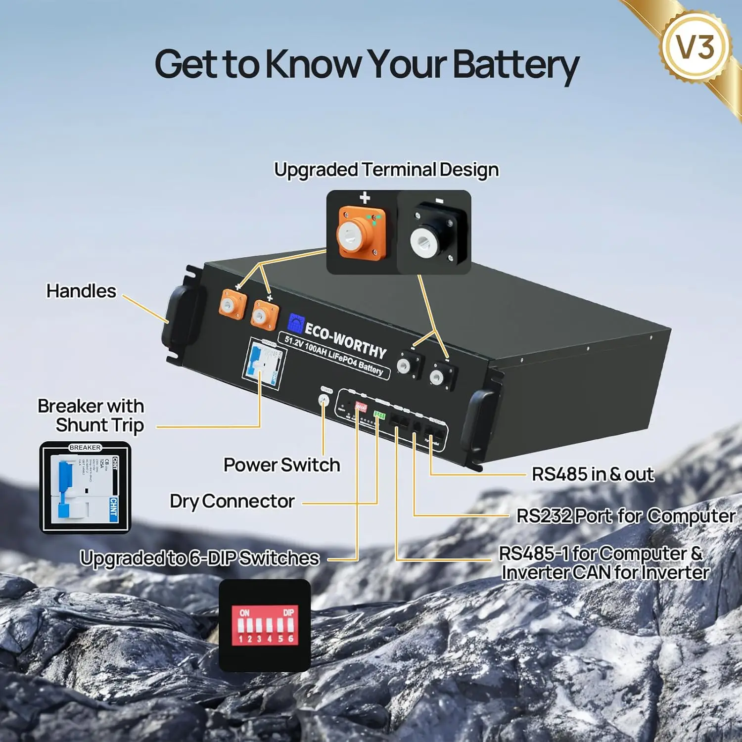 

48V 200Ah LiFePO4 Lithium Battery (2 Pack 48V 100AH), 10.24kWh Capacity, Server Rack Battery With Bluetooth, 6000 Deep Cycles,cu