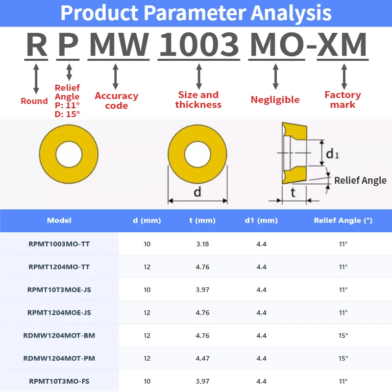 RDMT10T3 RPMW1003 RDMT1204 RPMT1204 RPGT1204 RPHT1204 RDMW RDKW Milling Inserts Roundness Tool CNC Machine Milling Cutter Blades
