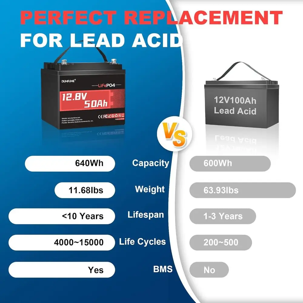 12V 50Ah LiFePO4 Deep Cycle Battery with 640Wh, 50A BMS, Low Temp Protection for Solar, RV, Home Power