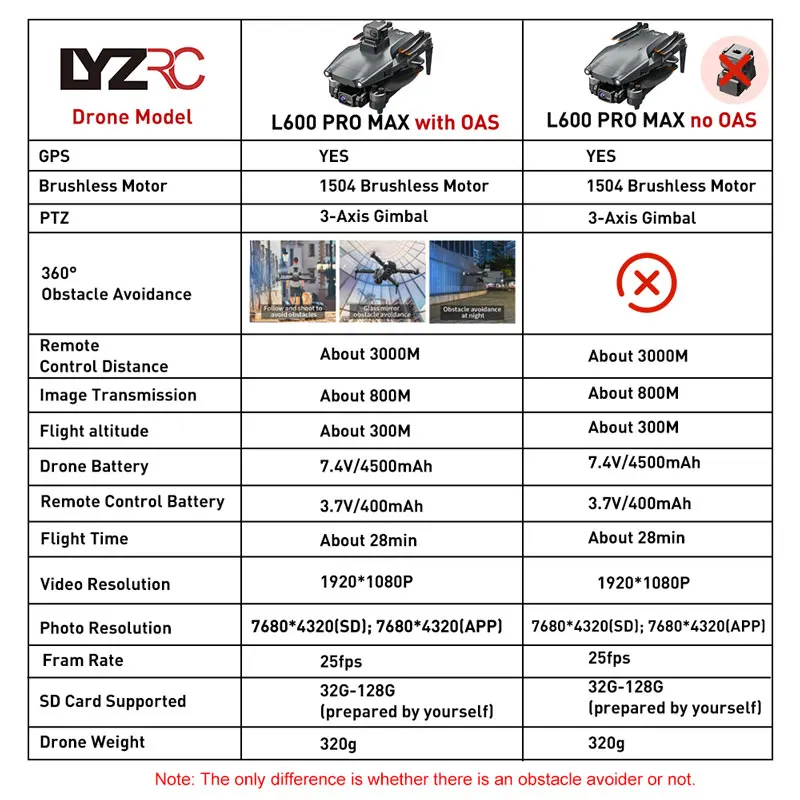 LYZRC L600 PRO MAX GPS Drone Professional 4K Camera 3-Axis PTZ Dron 360° Obstacle Avoidance Brushless 5G WIFI RC Quadcopter image 2