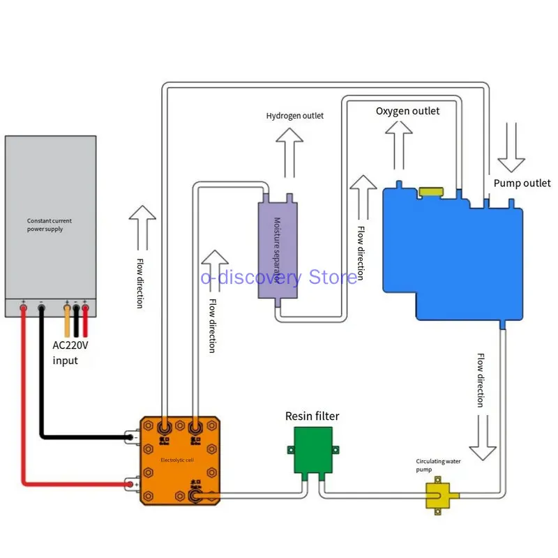 PEM Electrolytic Cell 26A Single Hydrogen Outlet Pure Water Electrolysis Hydrogen Absorption Machine Hydrogen Rich Water Machine