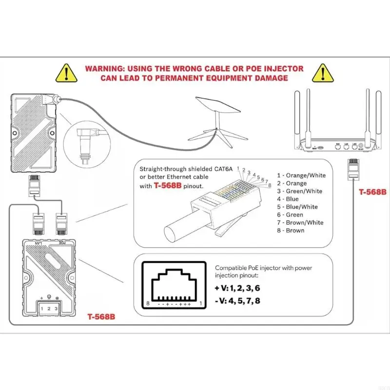M6CB Networks Adaptador cable Converter Ethernet velocidad Múltiples Longitudes disponibles