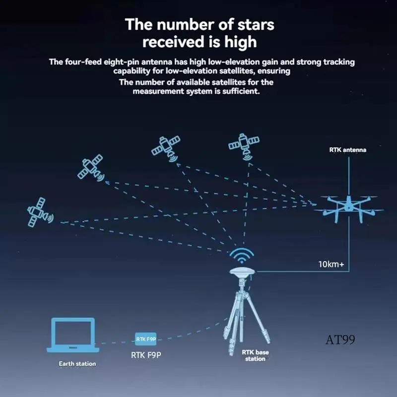

TA-RTK UFO High Precision GNSS Beidou GPS ANT-B10 Base Station Antenna For Autonomous Driving Applications