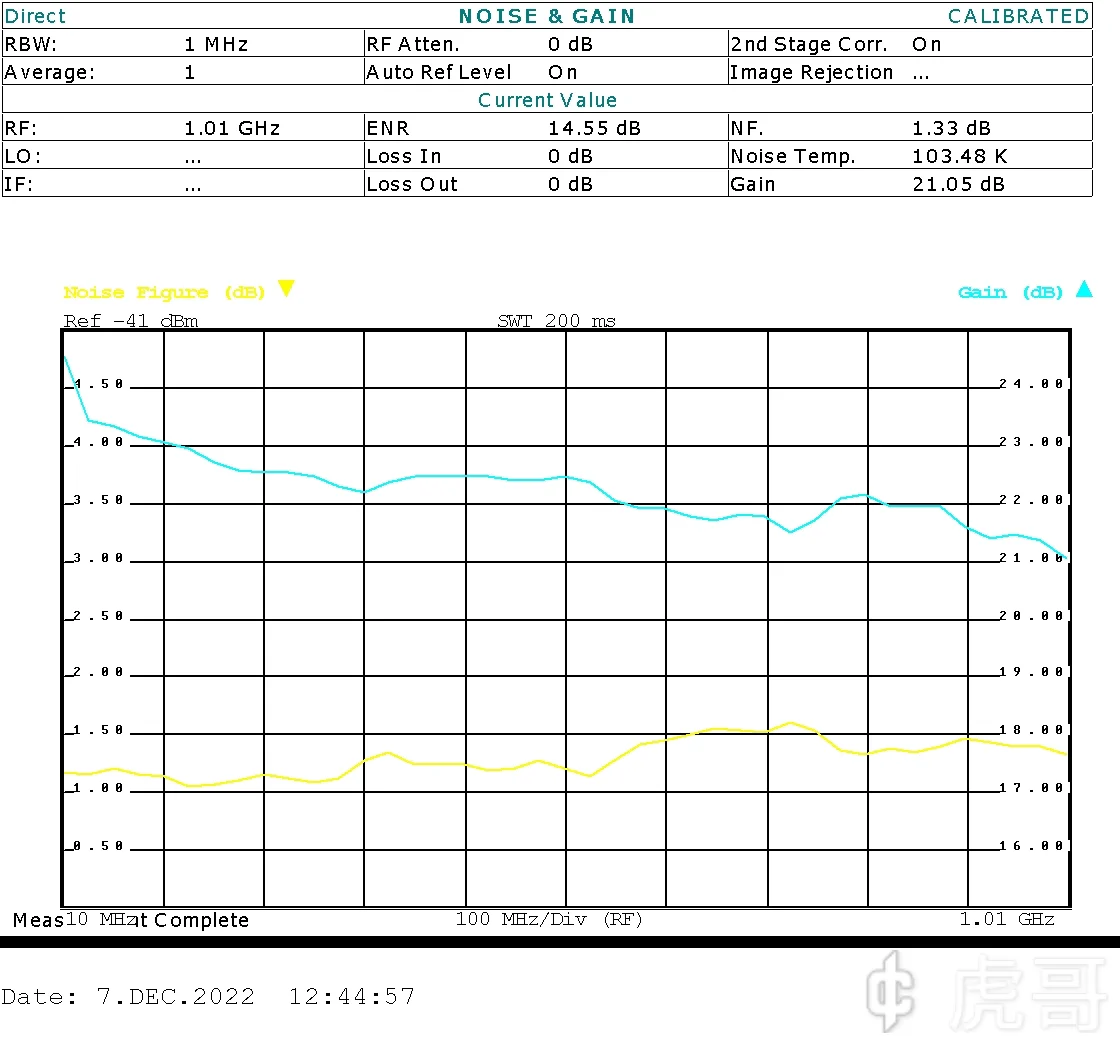 HTOOL HT004B 1GHz High IP3 Low Noise Amplifier LNA Module High Gain 20dB High Linearity