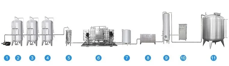 Hot Sale 2000L/H FRP Tank Industrial Atmospheric Water Generator Machine With Reverse Osmosis System Factory Price
