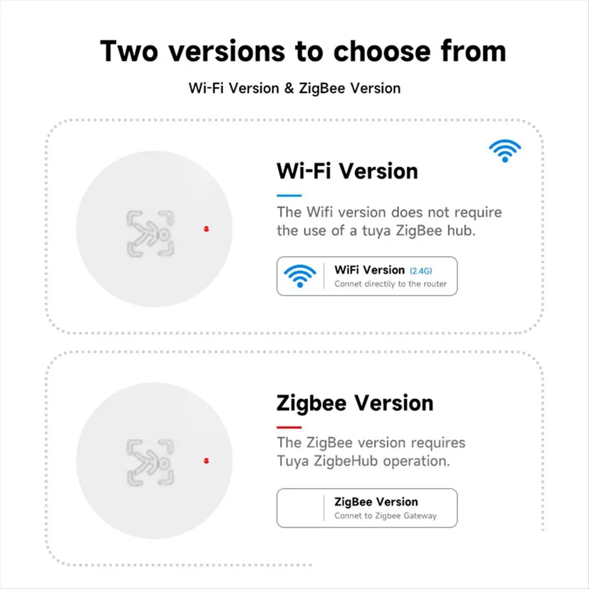 OK Tuya WiFi Human Presence Sensor Motion Sensor 24G Radar Detection Smart Home Remote Control Security Protect