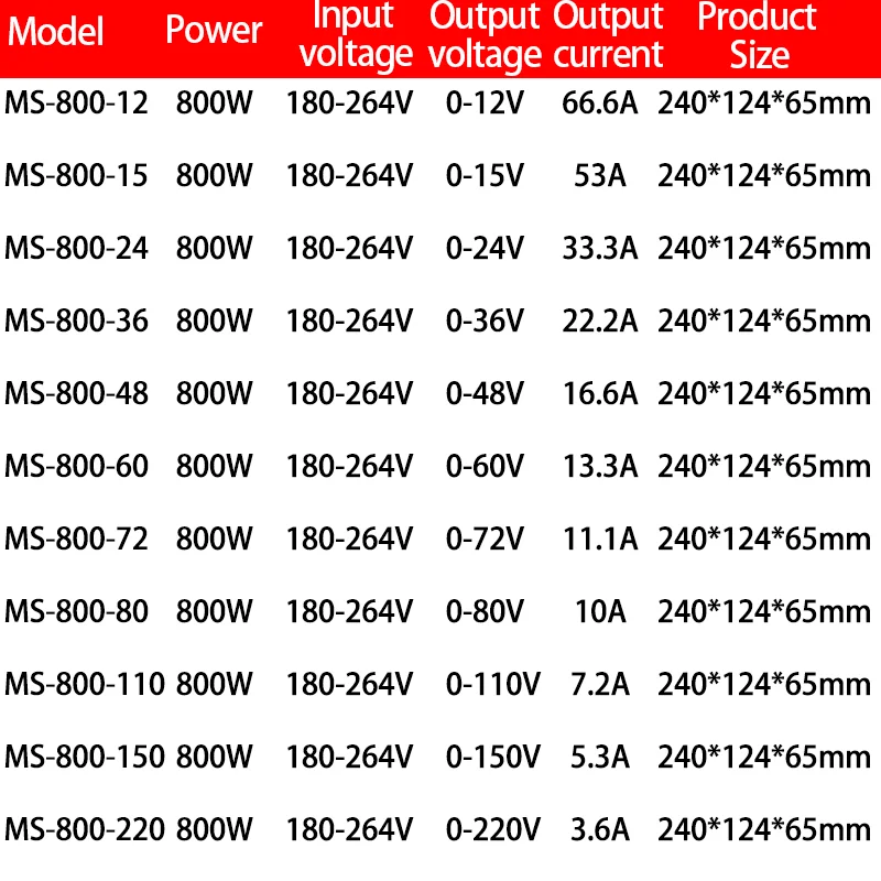 스위칭 전원 공급 장치, 산업용 SMPS, 500W, 600W, 800W, MS 0-12V, 24V, 36V, 48V, 60V, 72V, 80V, 110V, 150V, 220V, AC/DC 전압 조정 가능