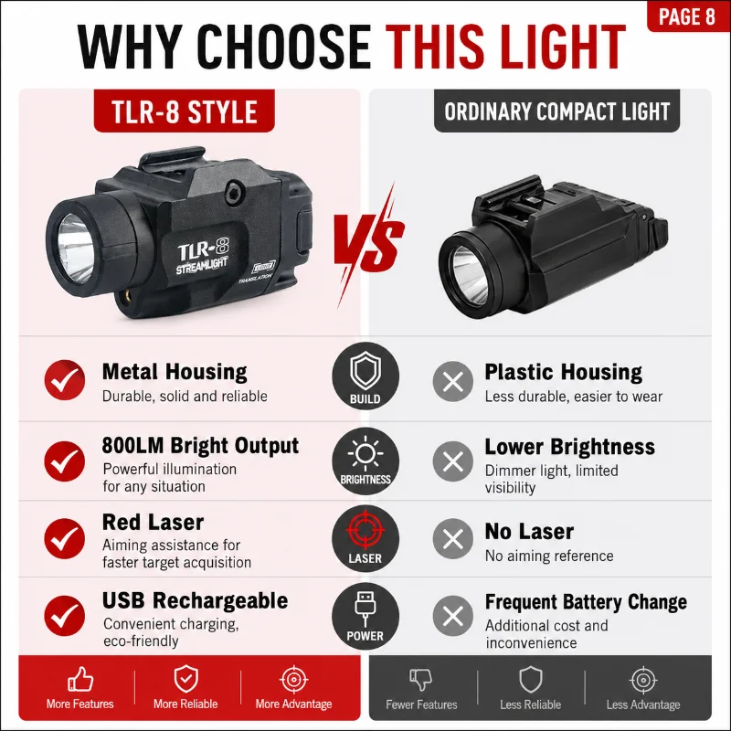 High Bright 800LM TLR‑8 Model Accessory Metal 20mm Rail Mount Red Green Light Fitting