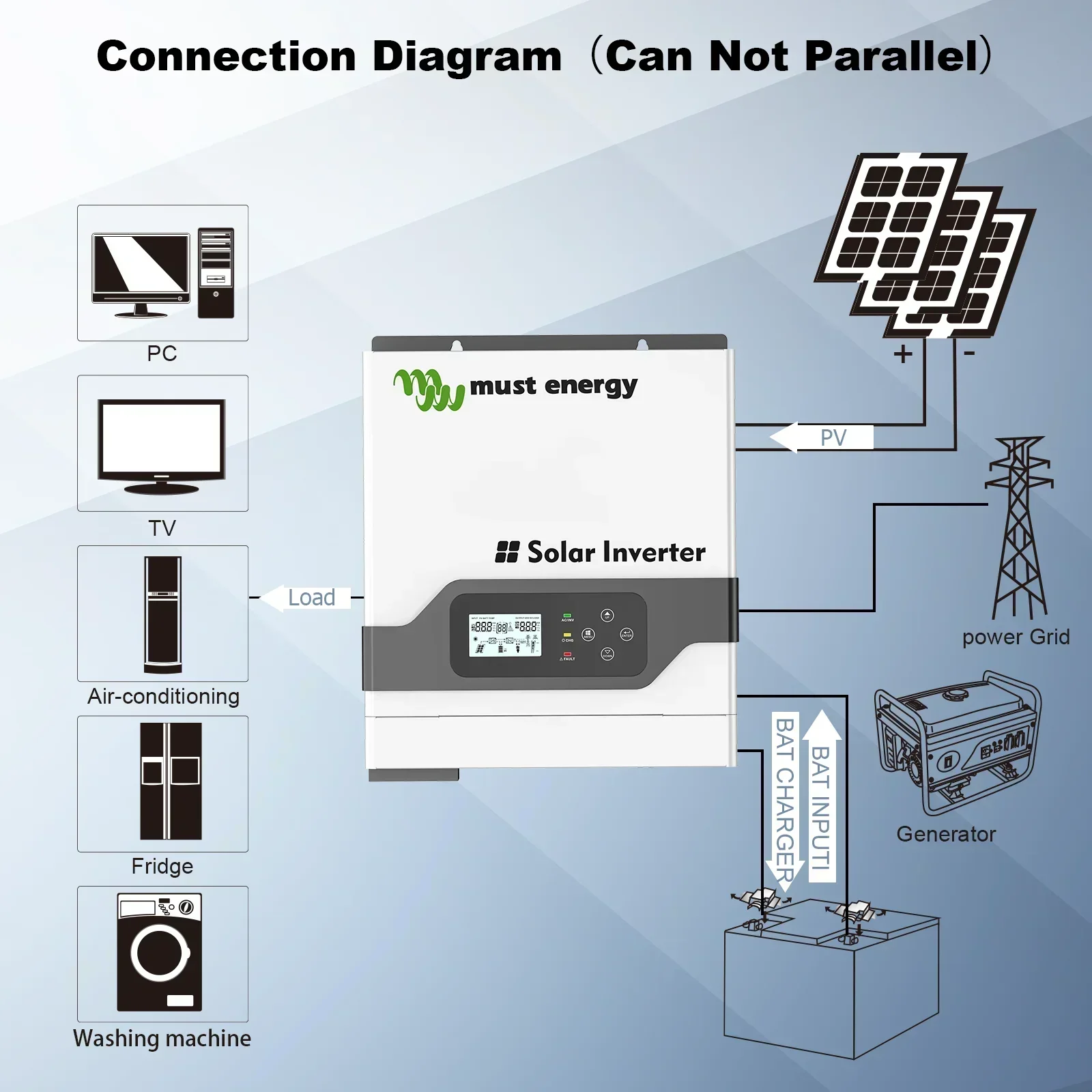 YYHC PV1800 VPM Hybrid LiFePO4 Solar Inverter 24V 3KW 3000W Pure Sine Wave Off Grid 230VAC Output Build in MPPT 60A With WIFI