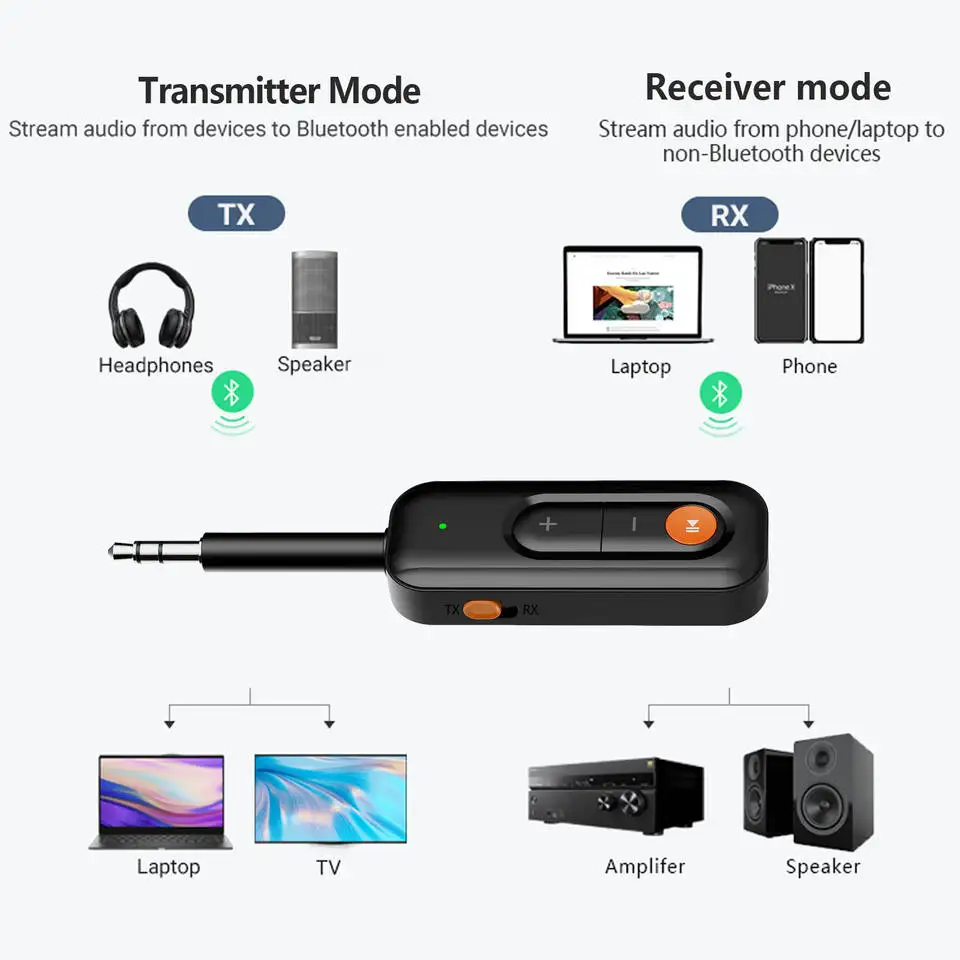 2023 HG Bluetooth 5.0 Adapter 3.5mm Jack Aux Dongle, 2-in-1 Wireless Transmitter/Receiver Support Dual Pairing for Projector, PC