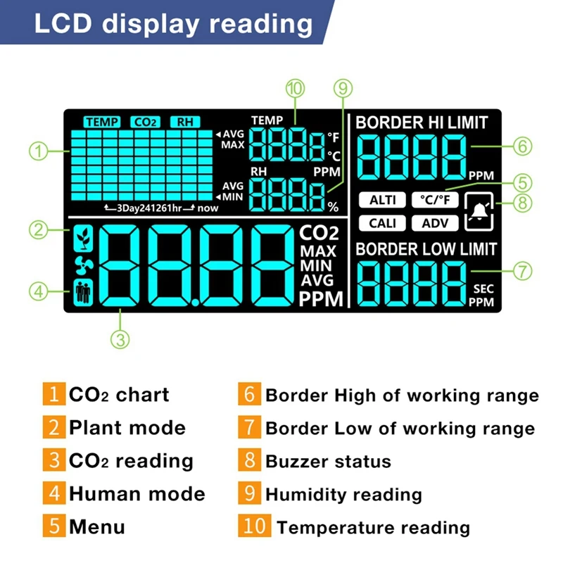 Hot-Carbon Dioxide Controller Dual Channel Split Probe CO2 Monitor CO2 Pressure Reducer Valve For Greenhouse EU Plug