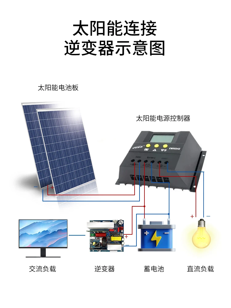 Pure Sine Wave อินเวอร์เตอร์เมนบอร์ด12V24V ถึง220V รถกลางแจ้งในบ้านตัวแปลงไฟฟ้า