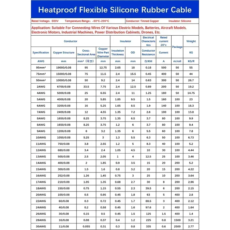 2AWG 33.5mm² Red Black Heat Resistant Silicone Tinned Copper Cable For Car Battery and Home Appliance