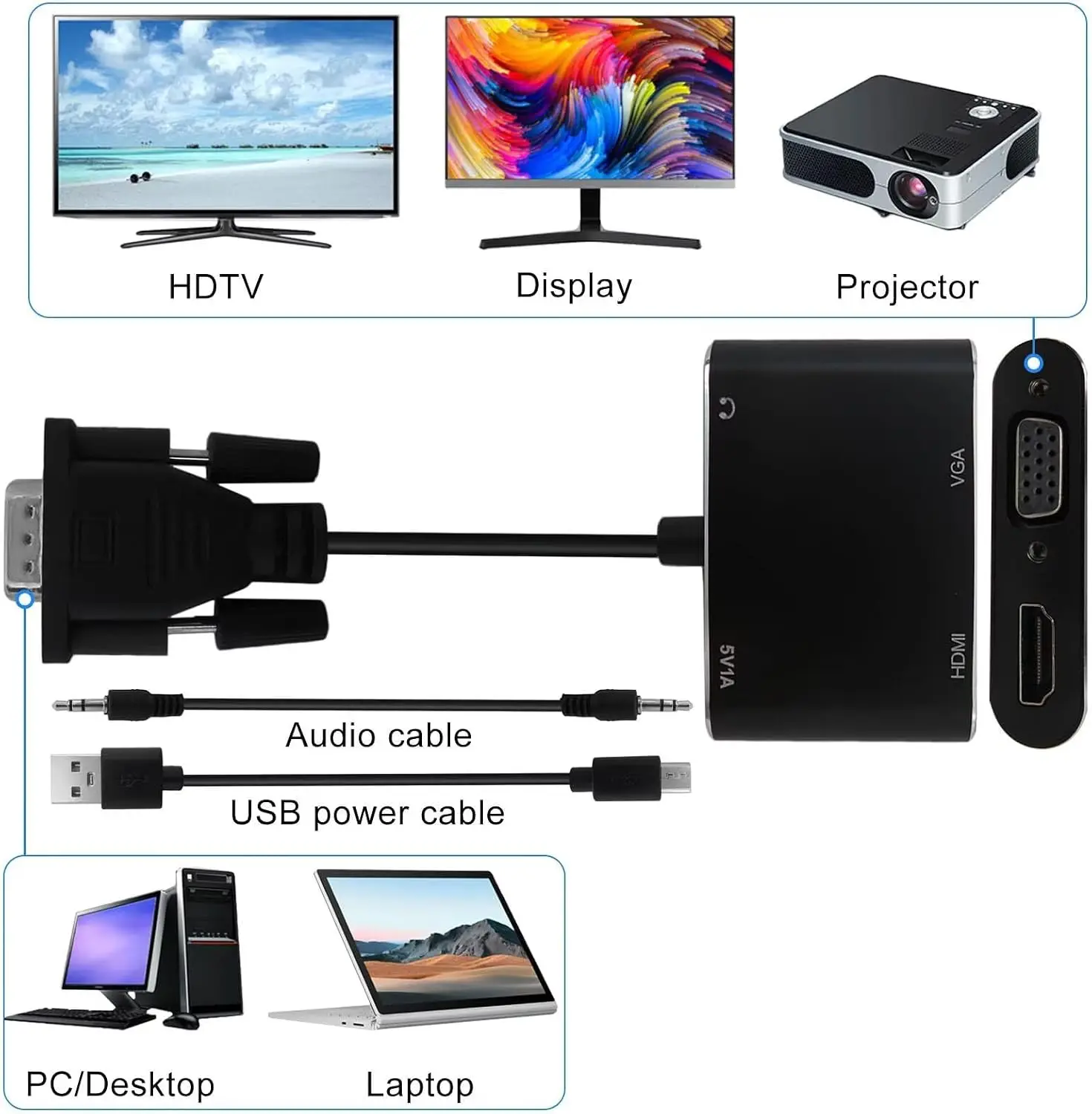 VGA to HDMI Compatible + VGA Dual Display Adapter 1 in 2 out Splitter Sterco 3.5mm 1080P Converter Suitable for Lenovo Laptops