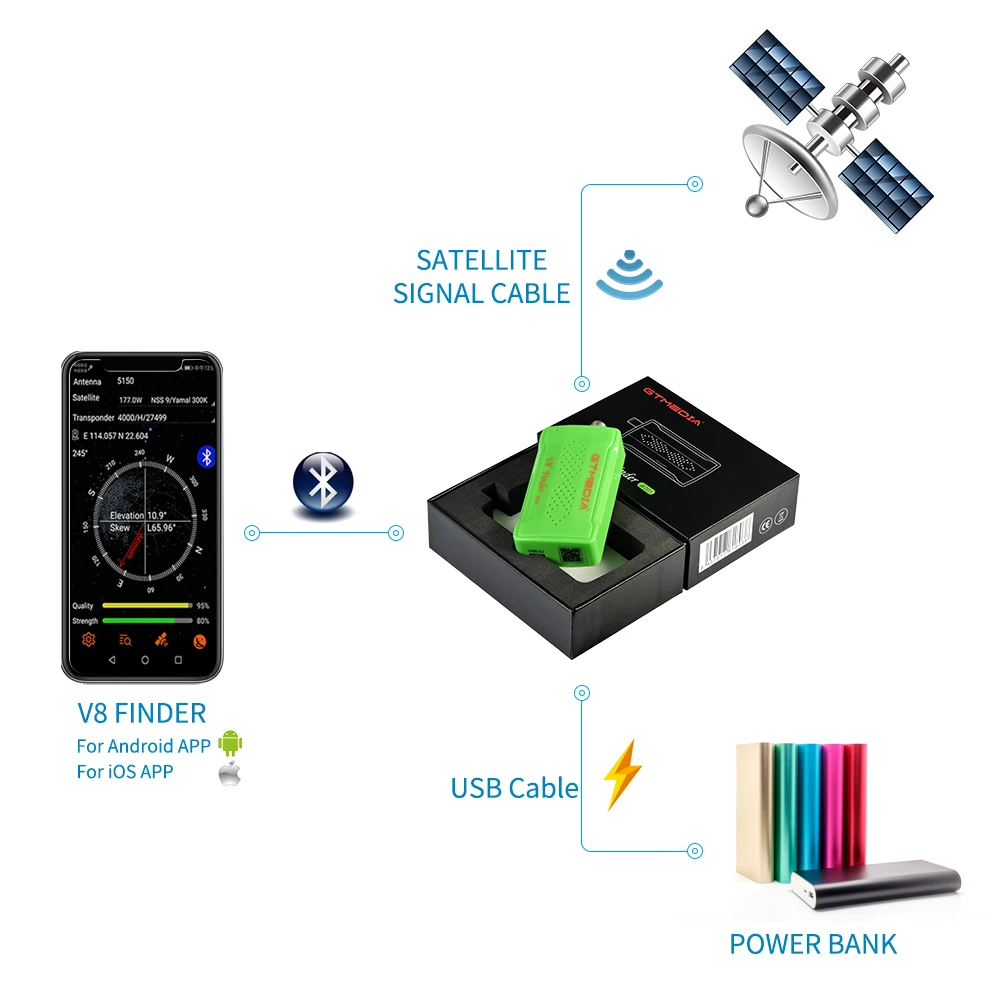 Thumbnail 2 - #17 Best Satellite Receivers to Buy In 2026