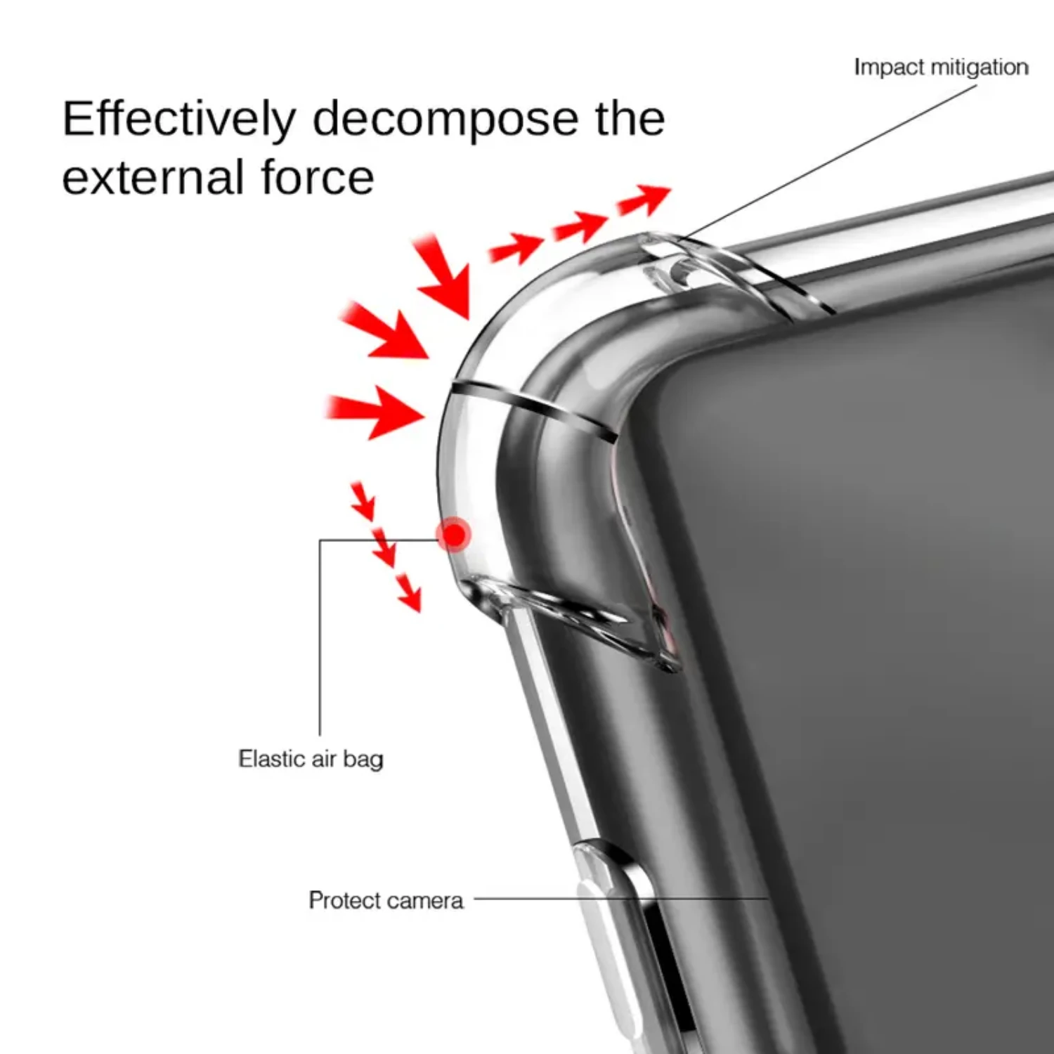 Transparent Invisible Airbag Anti-fall Protective Case For IPhone Series
