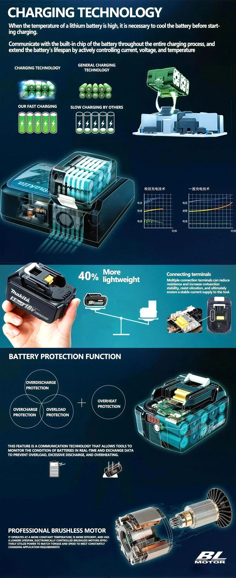 Makita 18V LXT 6.0Ah Lithium Ion Battery For BL1850 BL1860 Cordless Drill Angle Grinder Power Tool With LED Indicator