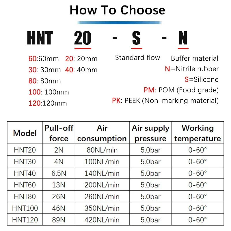 HLH 1PCS Non-contact Pneumatic Vacuum Suction Cup HNT20/30/40/60-SN/PSN Traceless Vacuum Chuck Mask Machine Suction Cup Bernoull