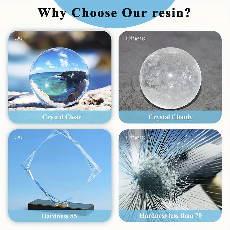 3.4oz/6.8oz/16oz Epoxy Resin Kit - Crystal Clear Liquid Epoxy Resin, Suitable for Jewelry Making and DIY Handicraft Mold Casting