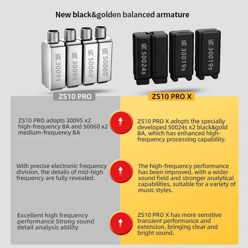 KZ ZS10 PRO X سماعات رأس سلكية HD ميكروفون جودة صوت نقية تكنولوجيا هجينة سماعات مراقبة سماعات أذن HIFI Bass Music Hea