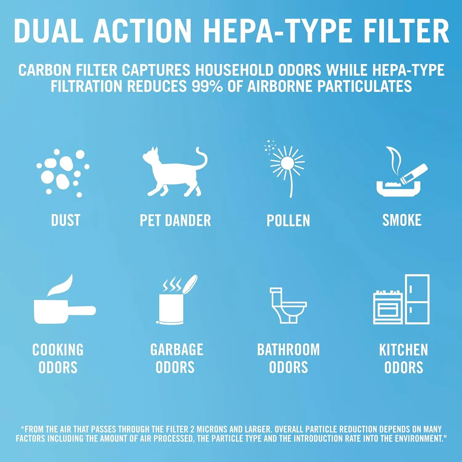 PUR Febreze Purificatore d'aria tipo HEPA, stanze piccole, FHT170W, bianco